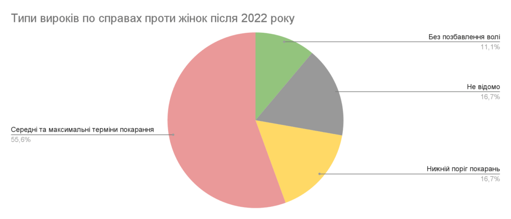 Получено очков