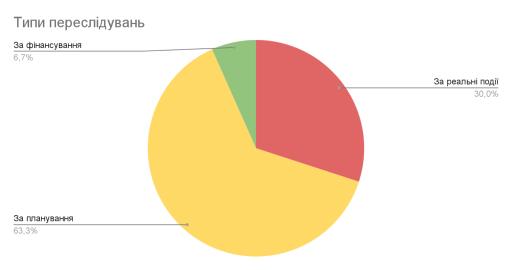 Получено очков