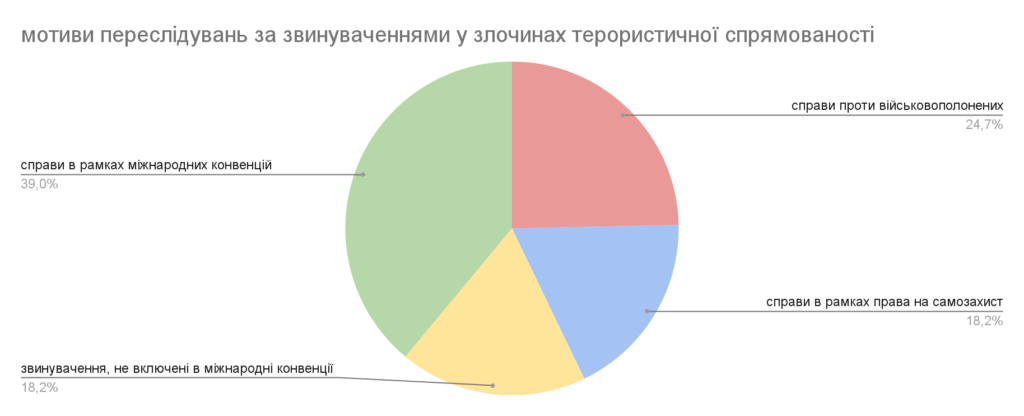 Получено очков